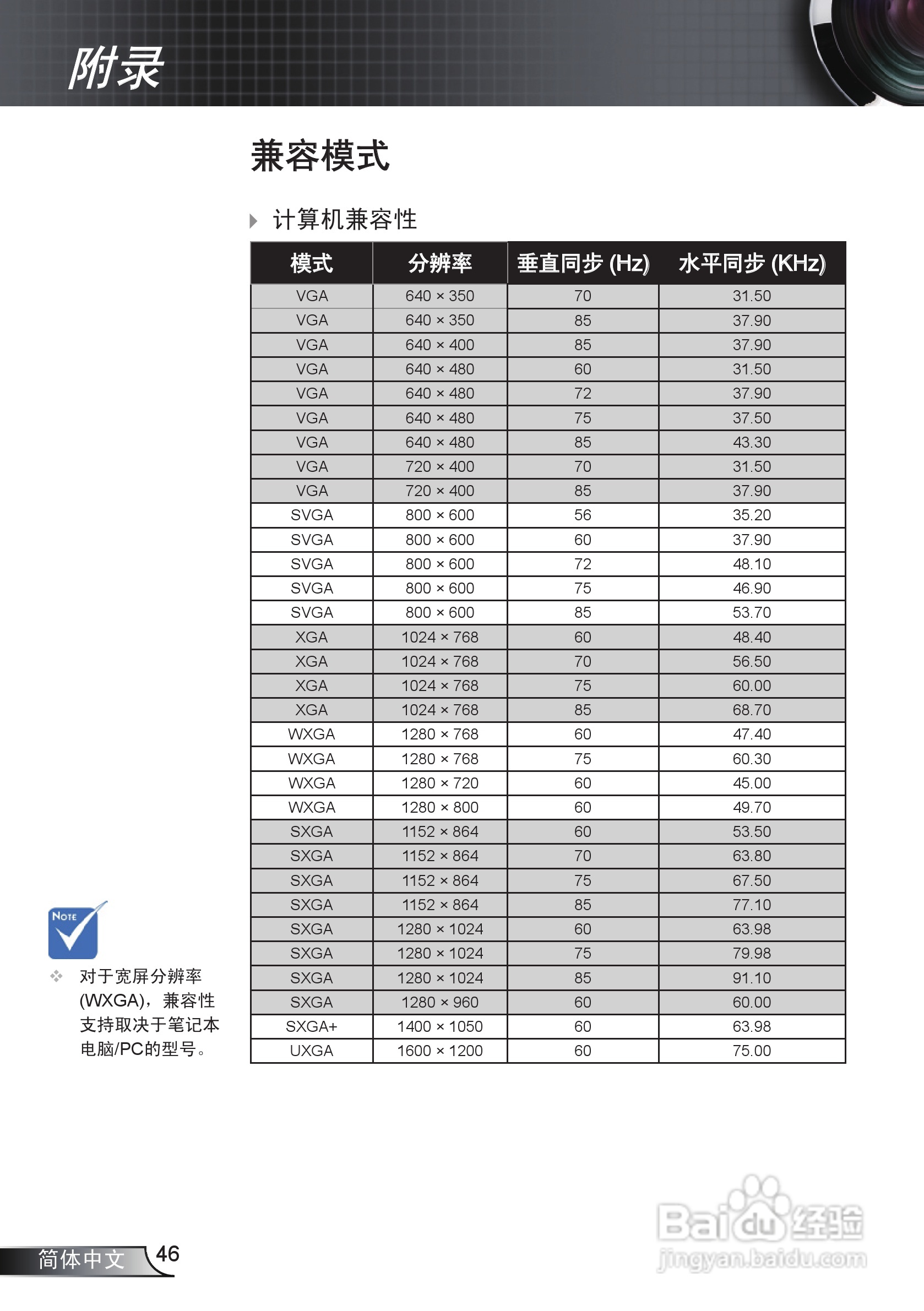奥图码EX538投影机使用说明书:[5]