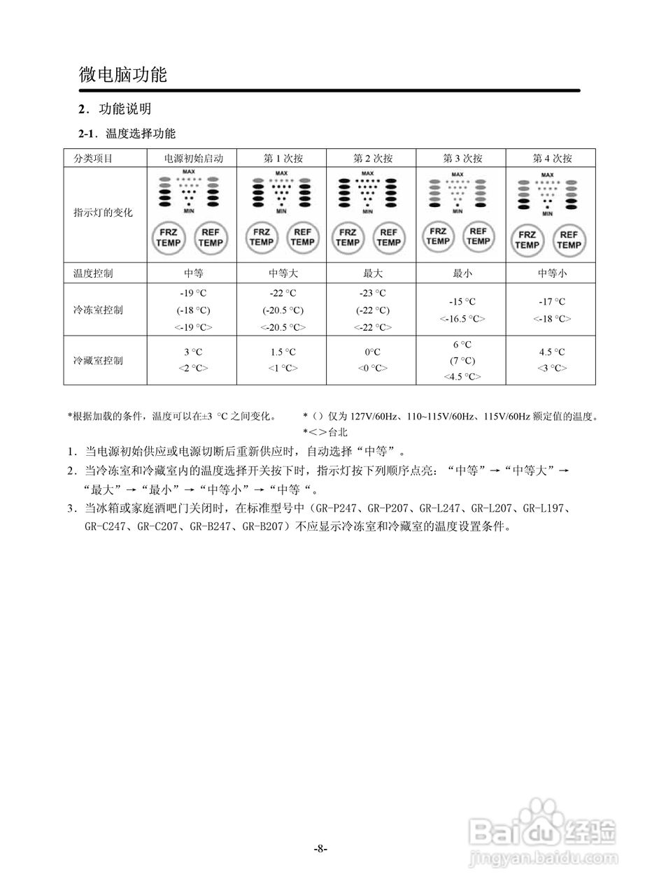 LG GR-B2072GBR.CSWPLGE冰箱使用说明书:[1]