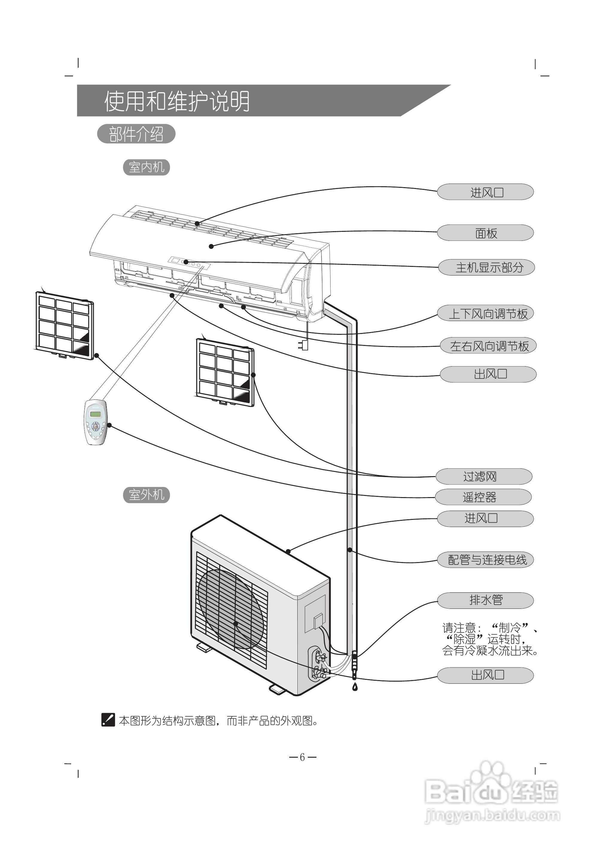 科龙KFR-35GW/VLFDBp-2空调挂机安装使用说明书:[1]