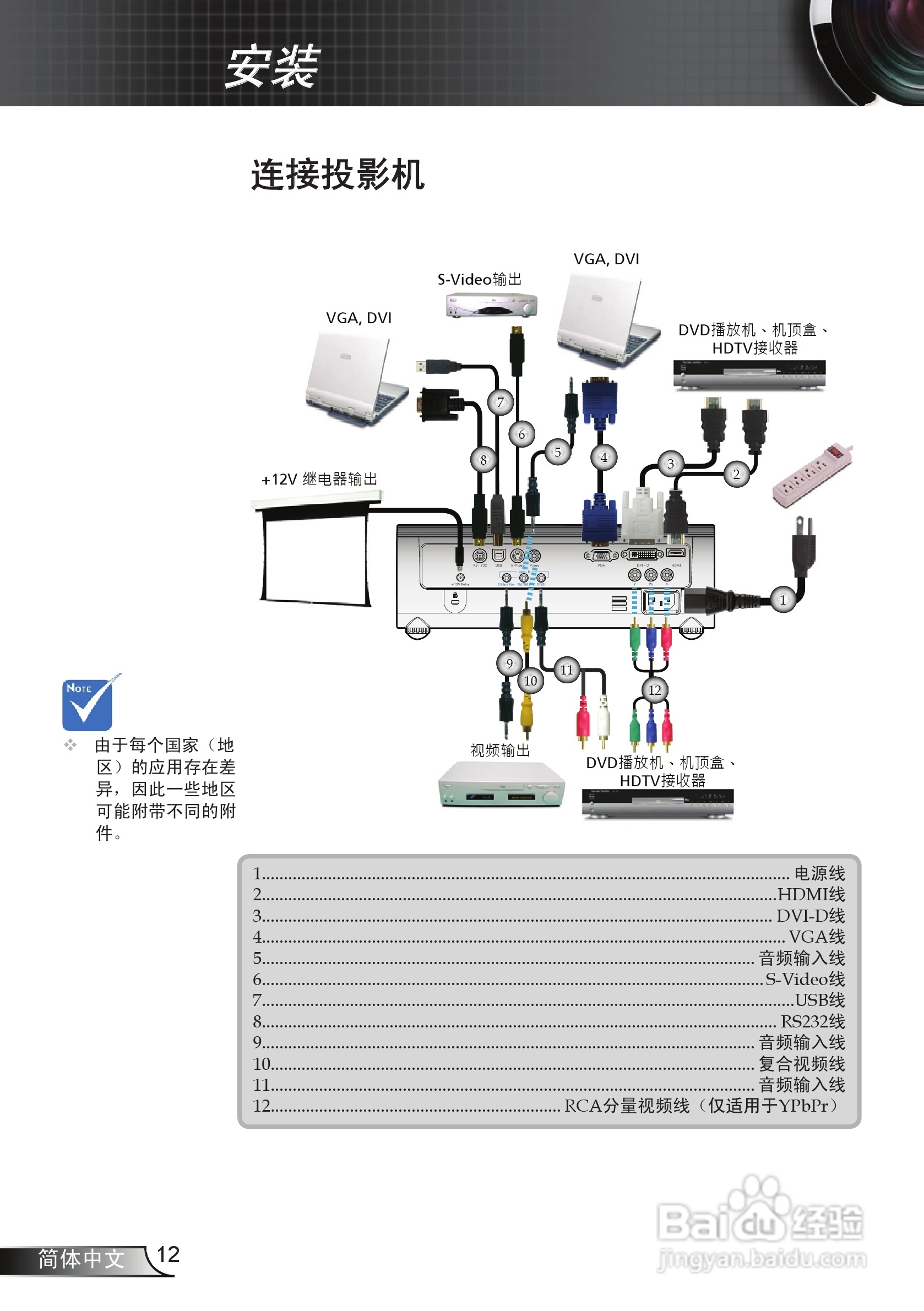 奥图码 HD71S投影机说明书:[2]