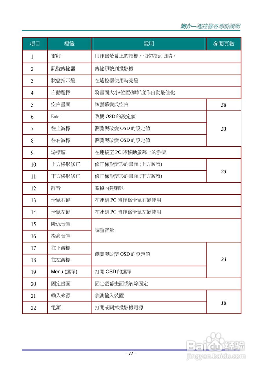 丽讯Vivitek D512P投影机说明书:[2]
