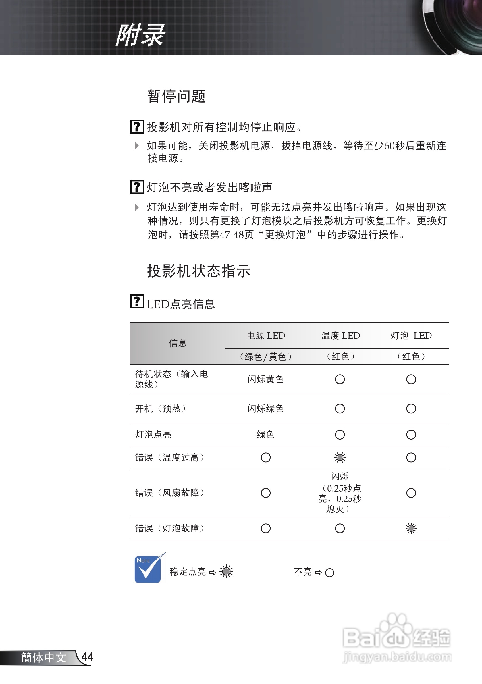 奥图玛投影机EP721型说明书:[5]