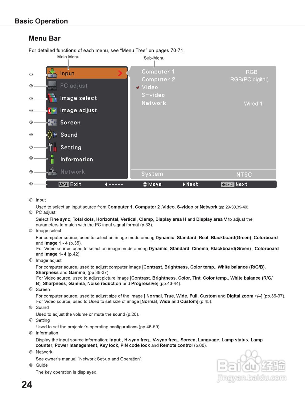 三洋 PLC-XU305A投影机说明书:[3]