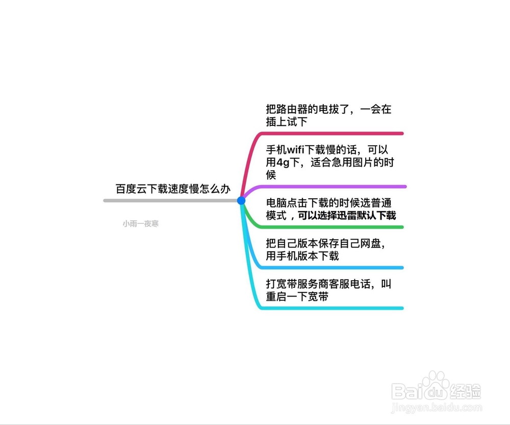 百度云下载速度慢怎么办,多种解决方案