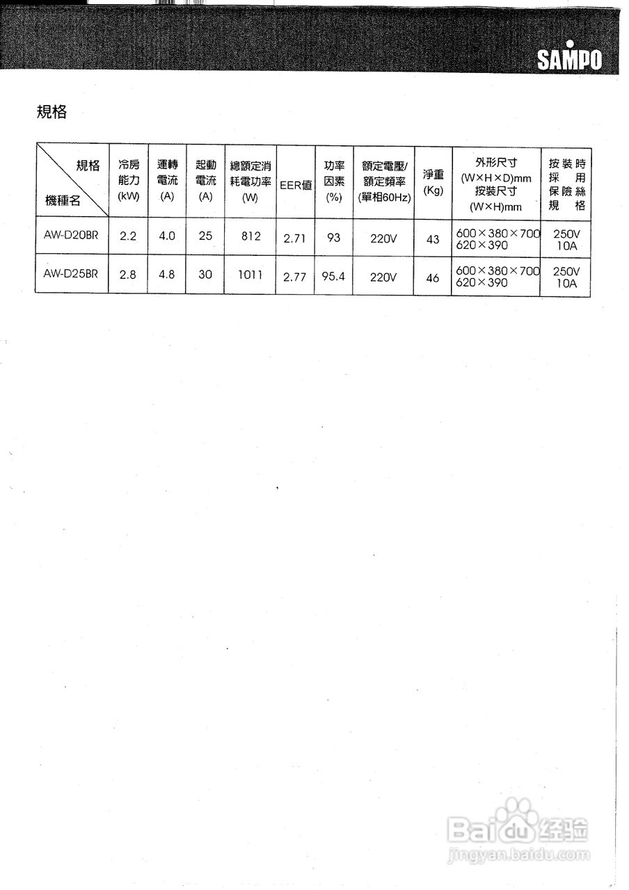 声宝AW-D25BR窗型冷气机说明书:[3]