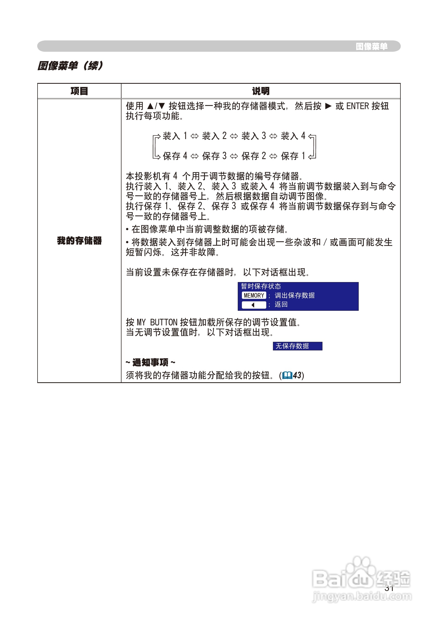 日立 CP-X268A投影机说明书:[5]