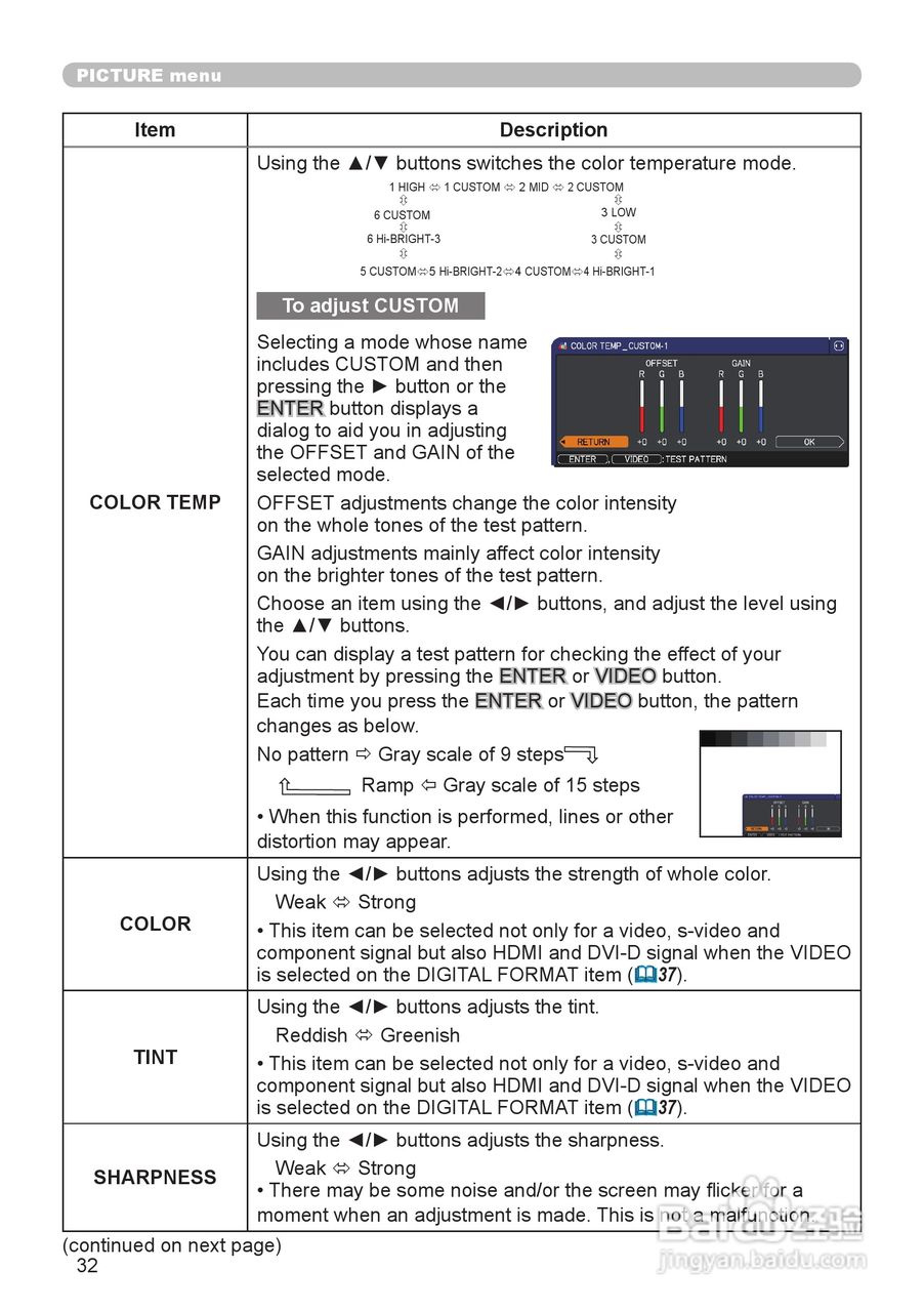 日立 CP-WX1100投影机说明书:[4]