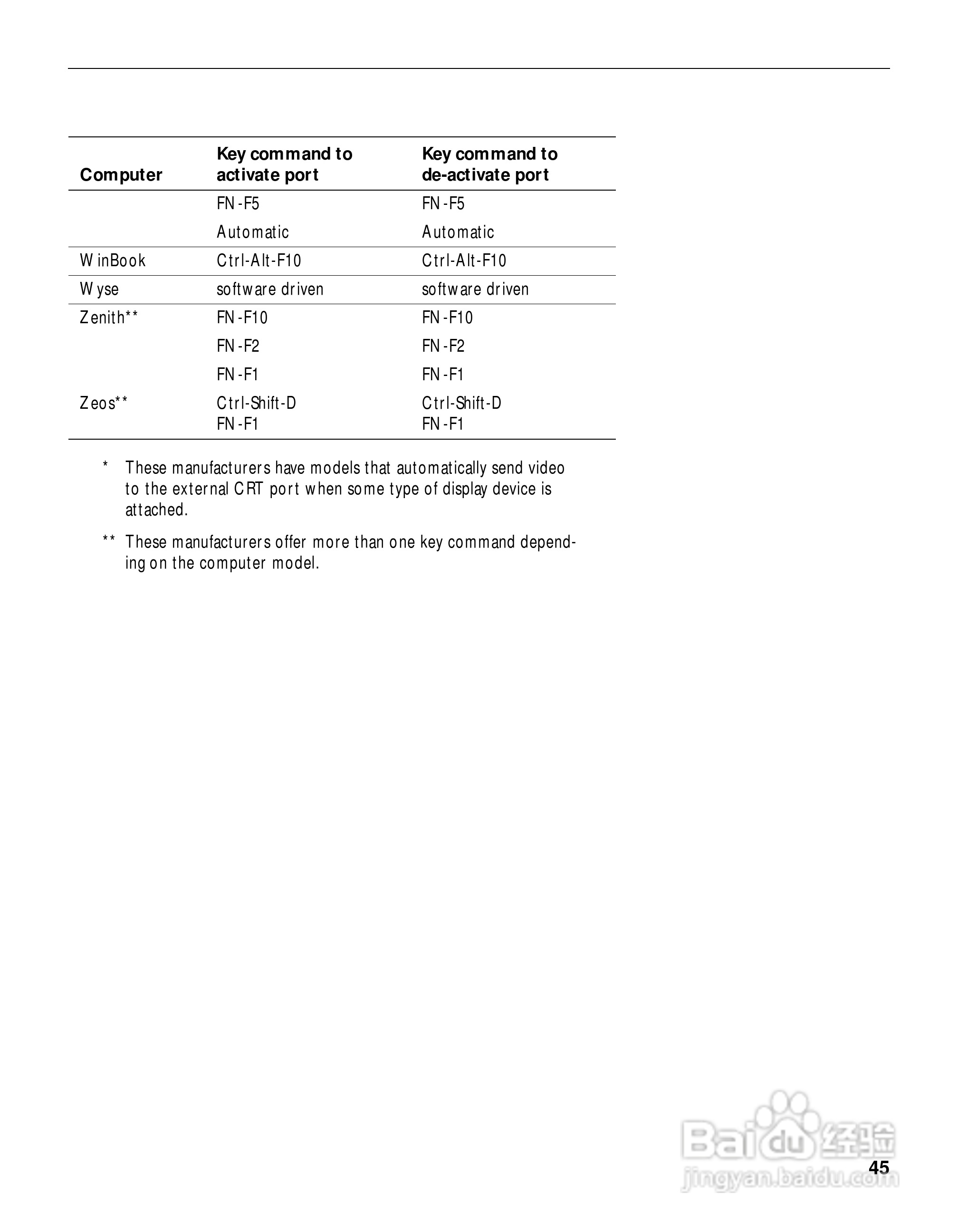 富可视 LP400投影机说明书:[5]