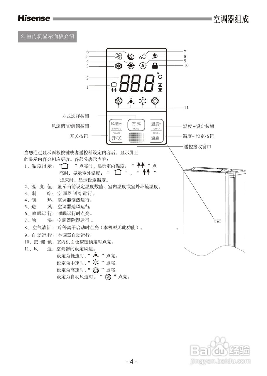 海信KFR-72LW/19FZBpH-2空调使用说明书:[1]