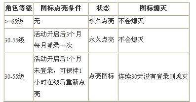 如何点亮七雄争霸图标