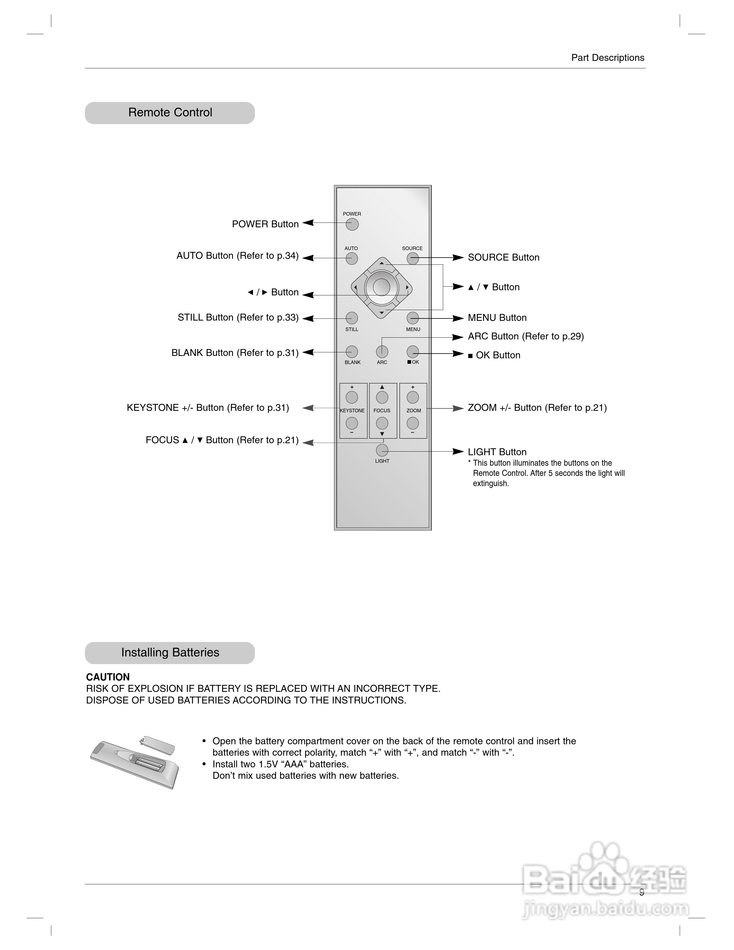 LG AN110-JD投影机说明书:[1]