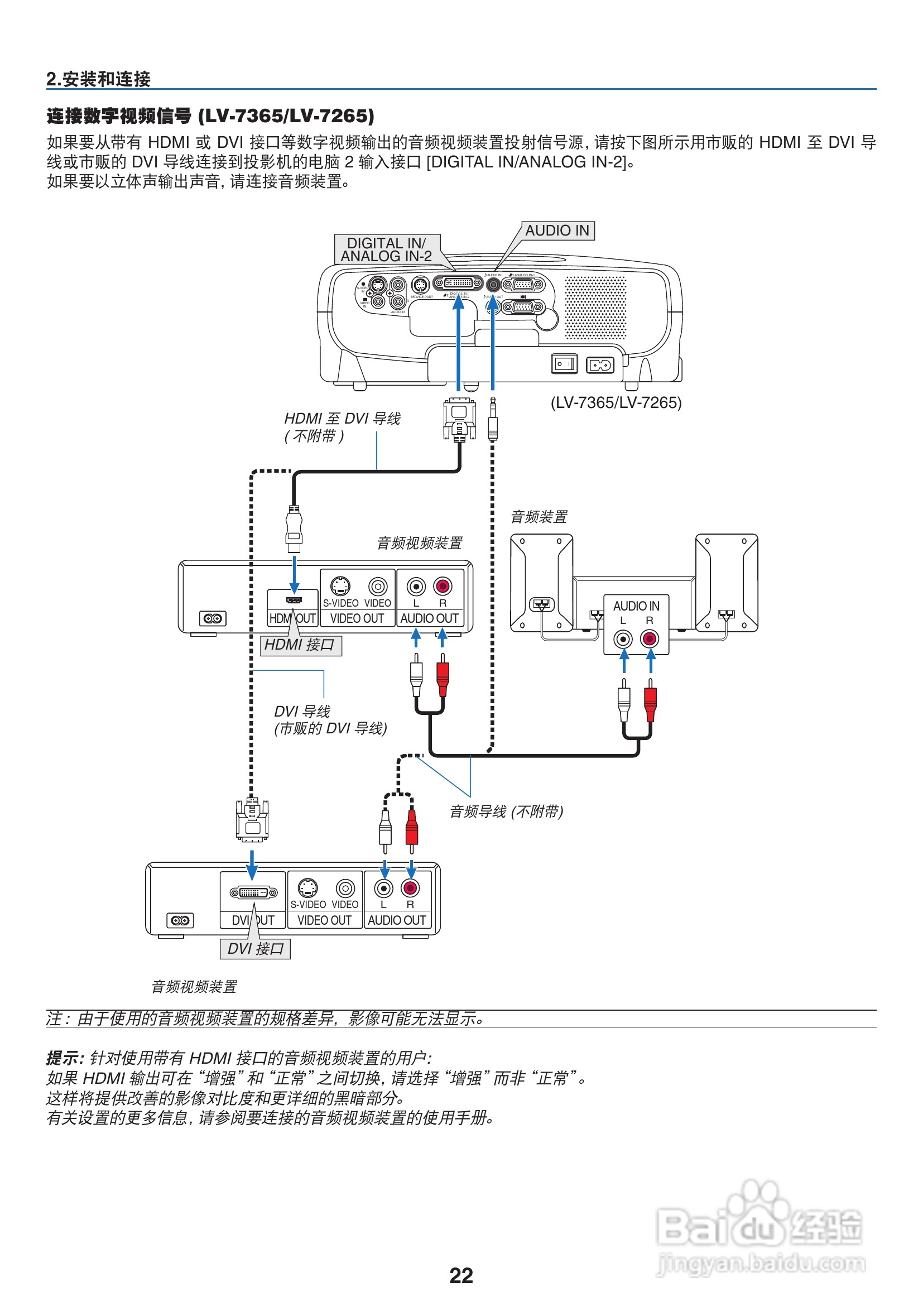 佳能LV-7265投影仪使用说明书:[3]