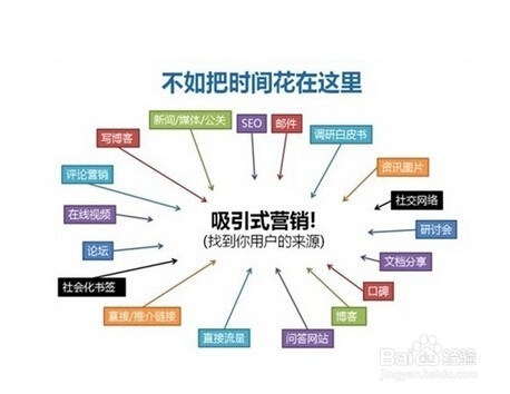 企业网站如何做免费的网络推广