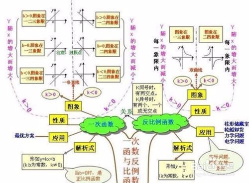 怎么学好数学