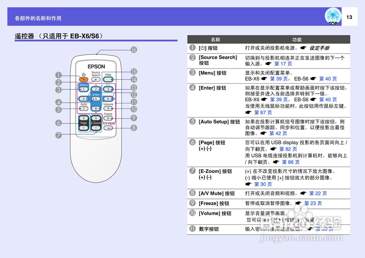 爱普生EB-X6投影仪使用说明书:[2]