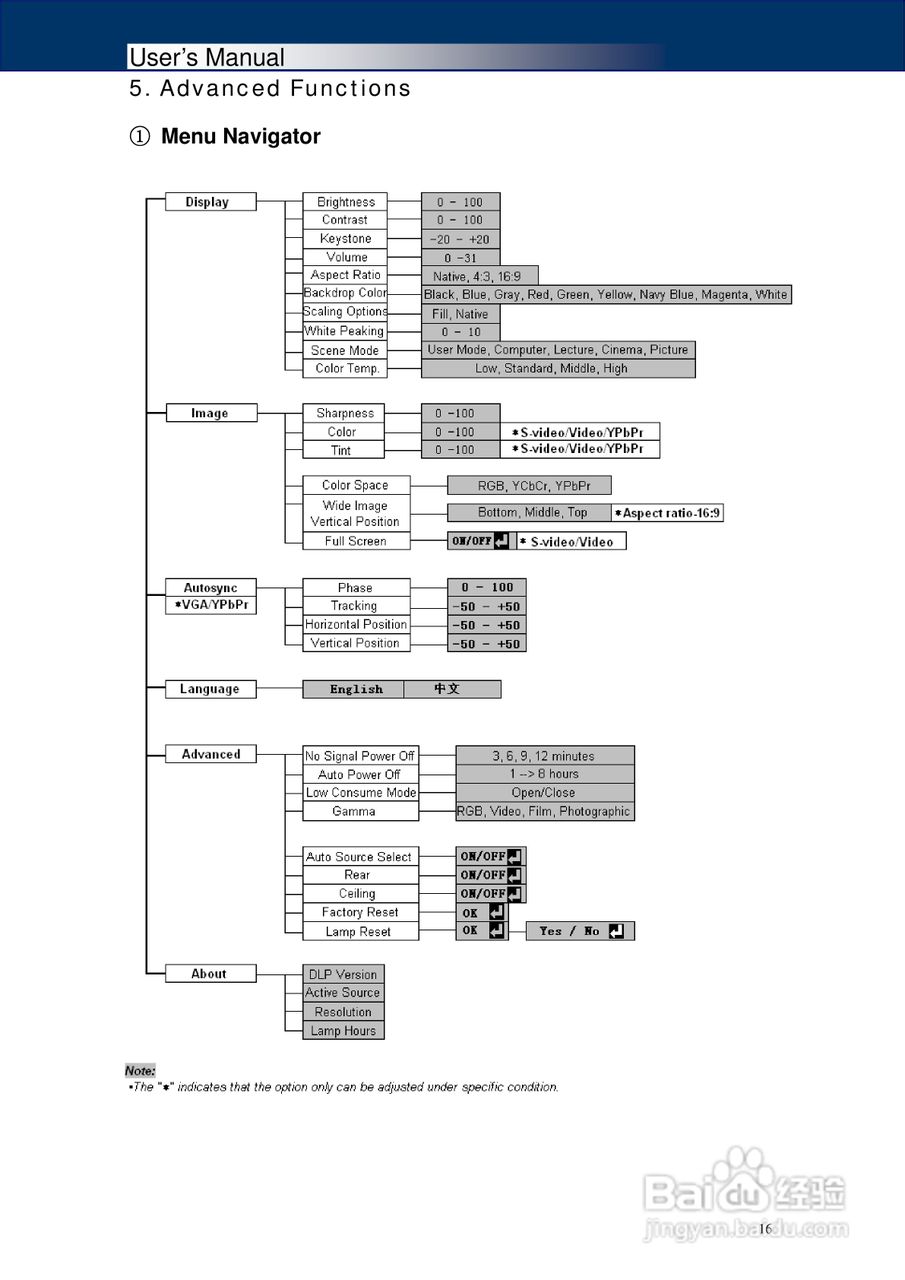 Jolimark映美投影机:DX-280说明书:[3]