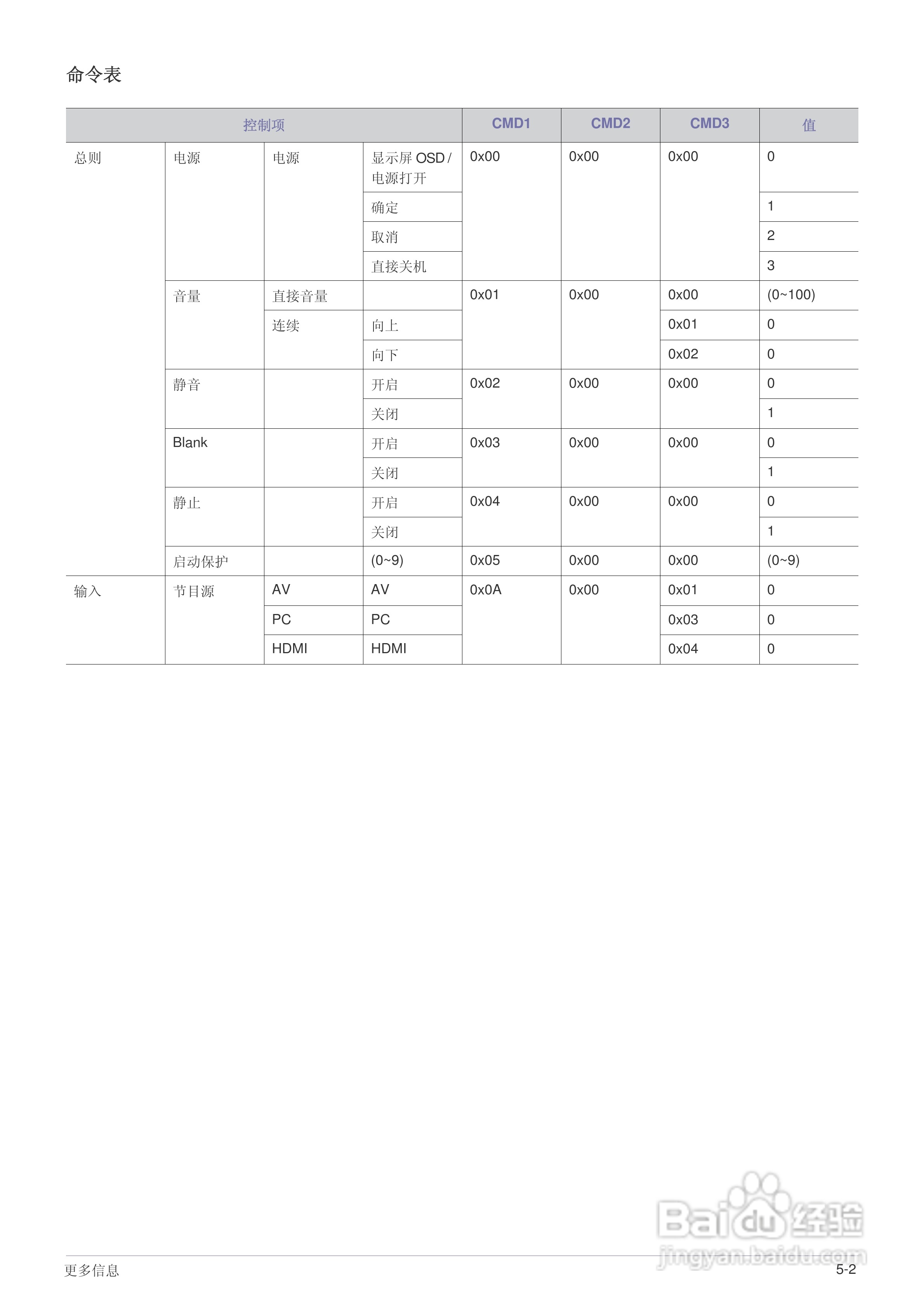 三星SP-M250投影机使用说明书:[5]