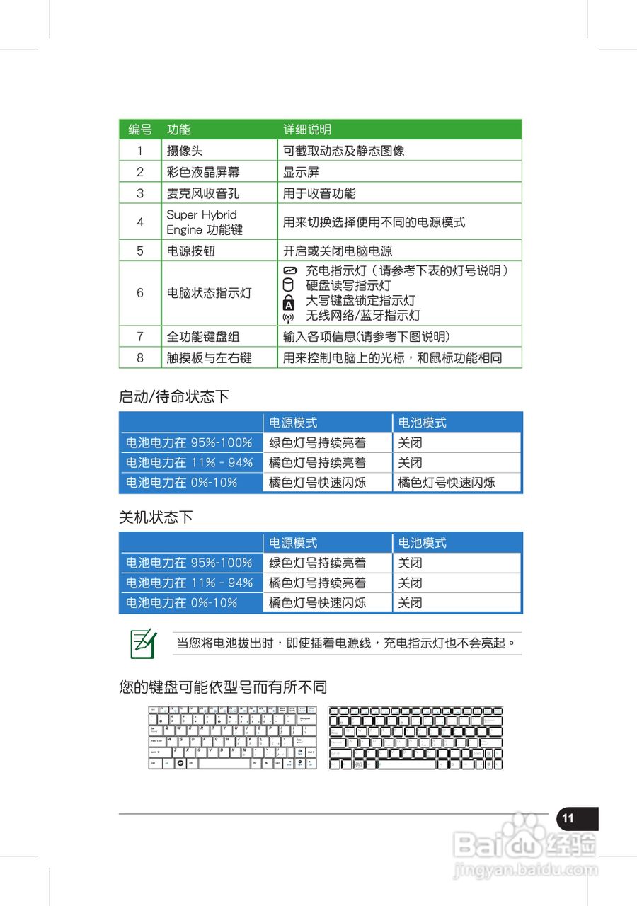 华硕Eee PC 1002HA笔记本电脑使用说明书:[2]
