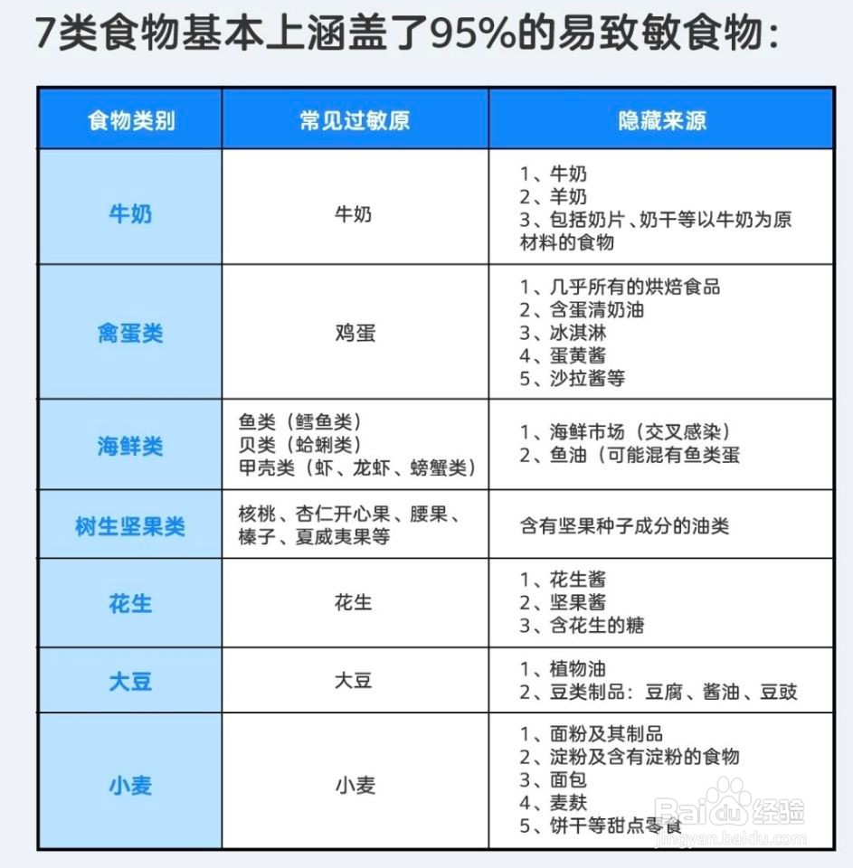 宝宝食物过敏的实用性问题