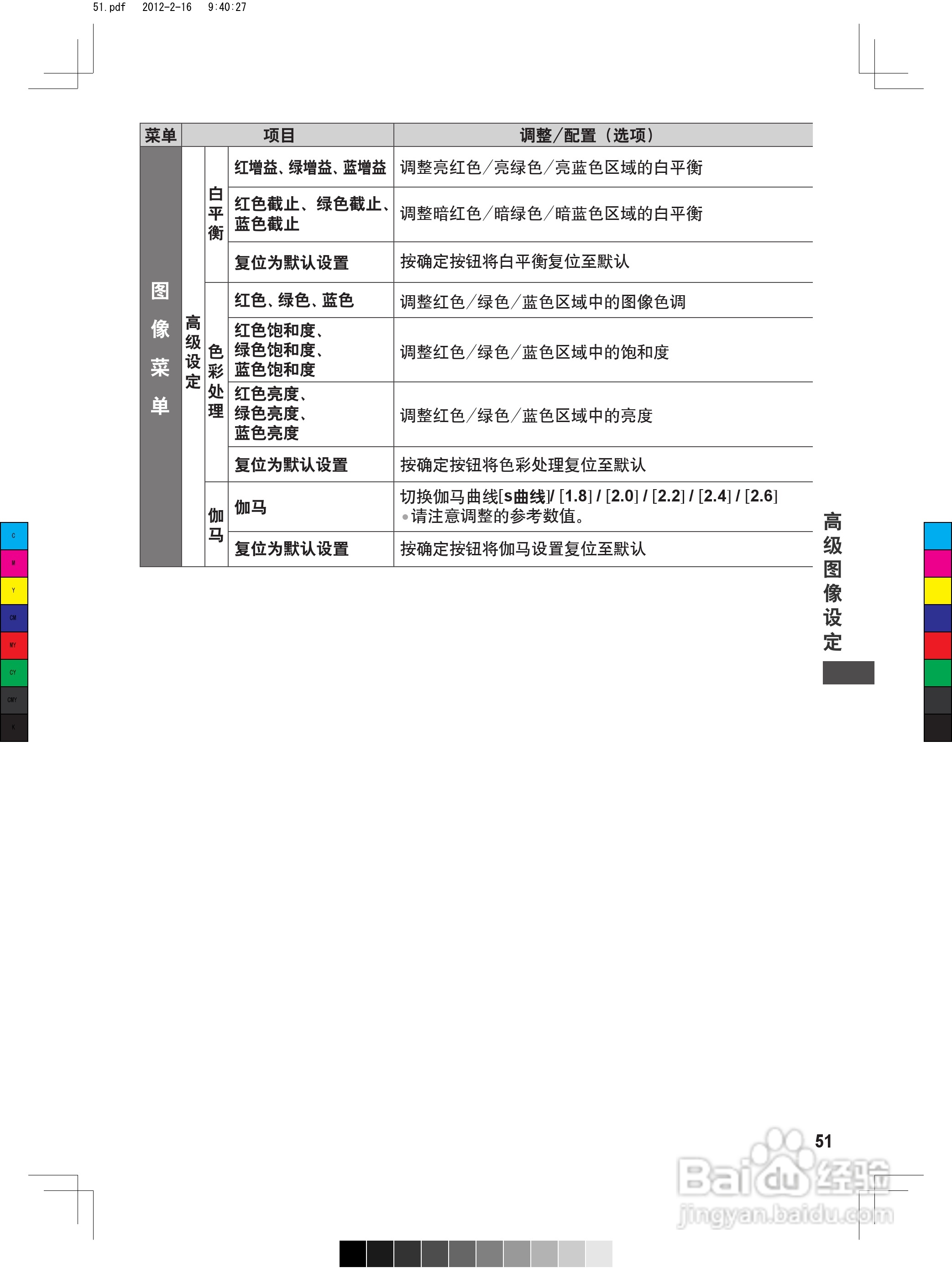 松下TH-P50ST50C等离子彩电使用说明书:[6]
