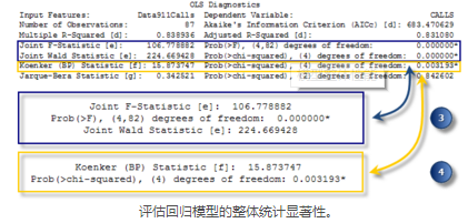 如何使用arcgis解释OLS分析结果？