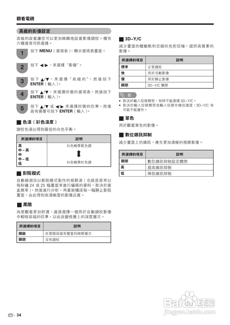 声宝LC-42D65H型液晶电视机说明书:[4]