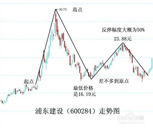 股票公式全解析：[12]股票软件函数方法