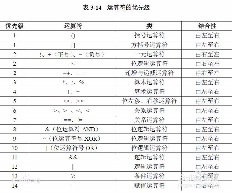 Java逻辑运算符如何运用