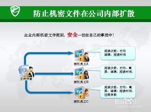 绿盾加密文件怎么解密