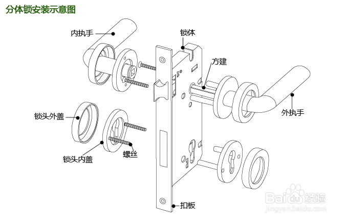 如何挑选安全性能高的门锁