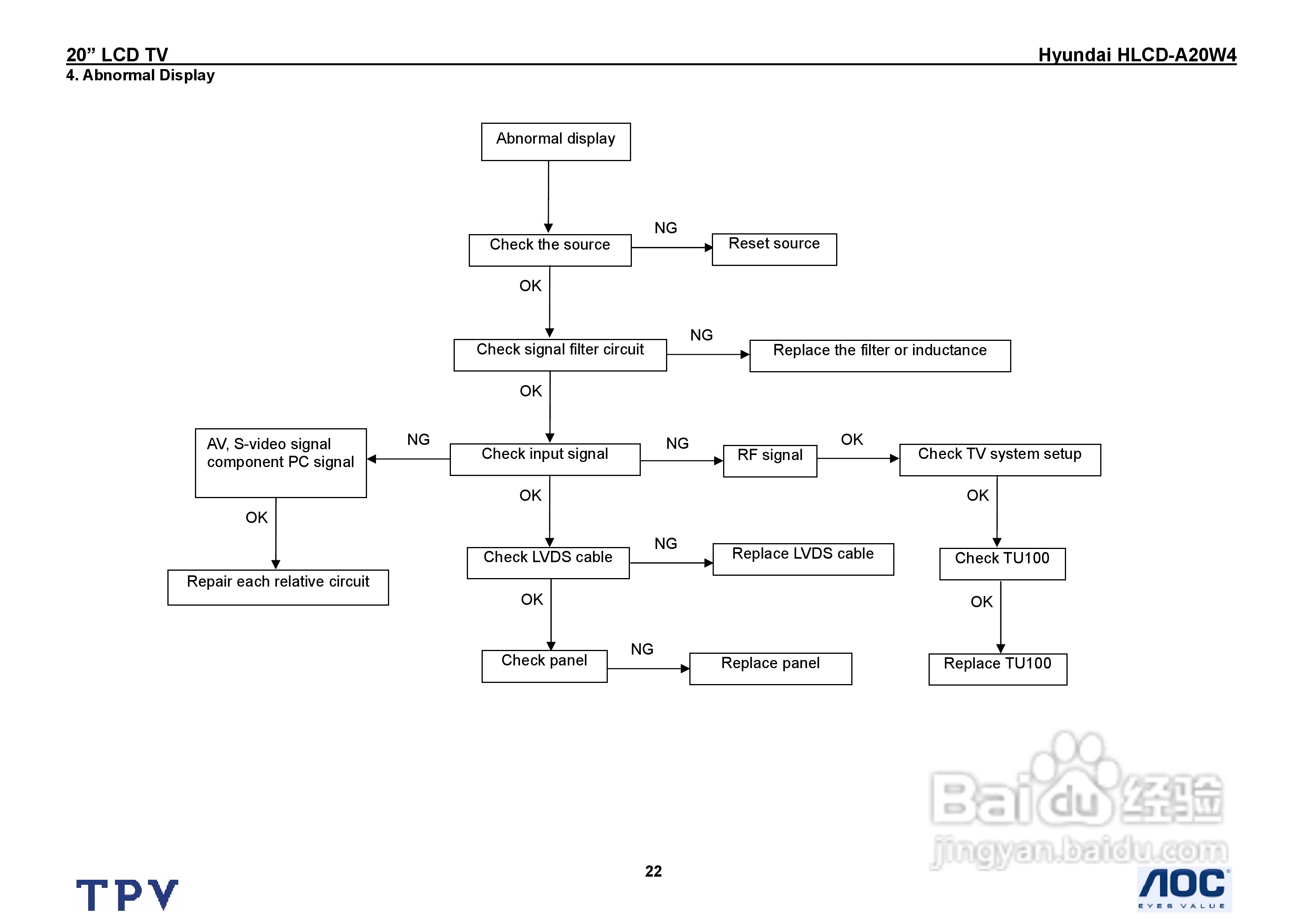 Hyundai HLCD-A20W4电视机说明书:[3]