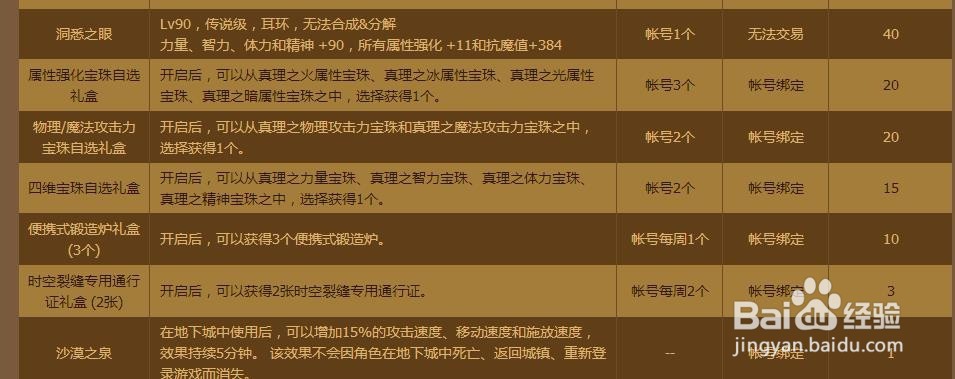 DNF黄金之沙神秘之瞳活动详解