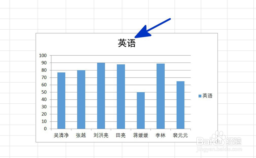 <b>EXCEL中如何给图表标题添加实线边框</b>