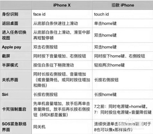 IPHONE X怎么关机