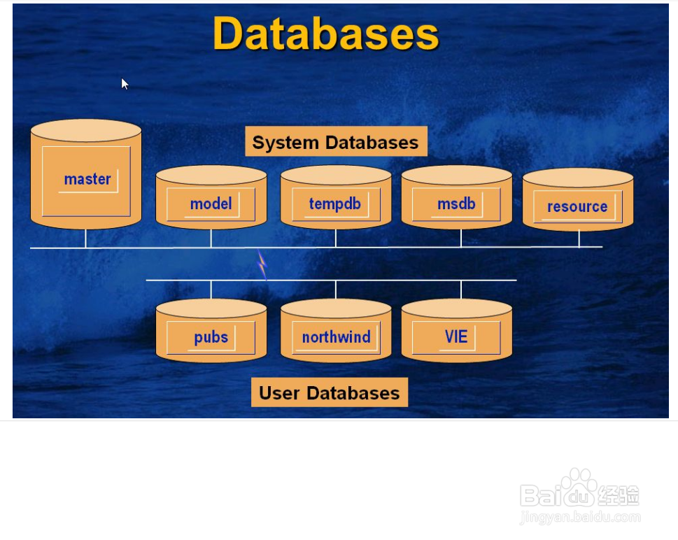 怎么成功面试网络管理职位