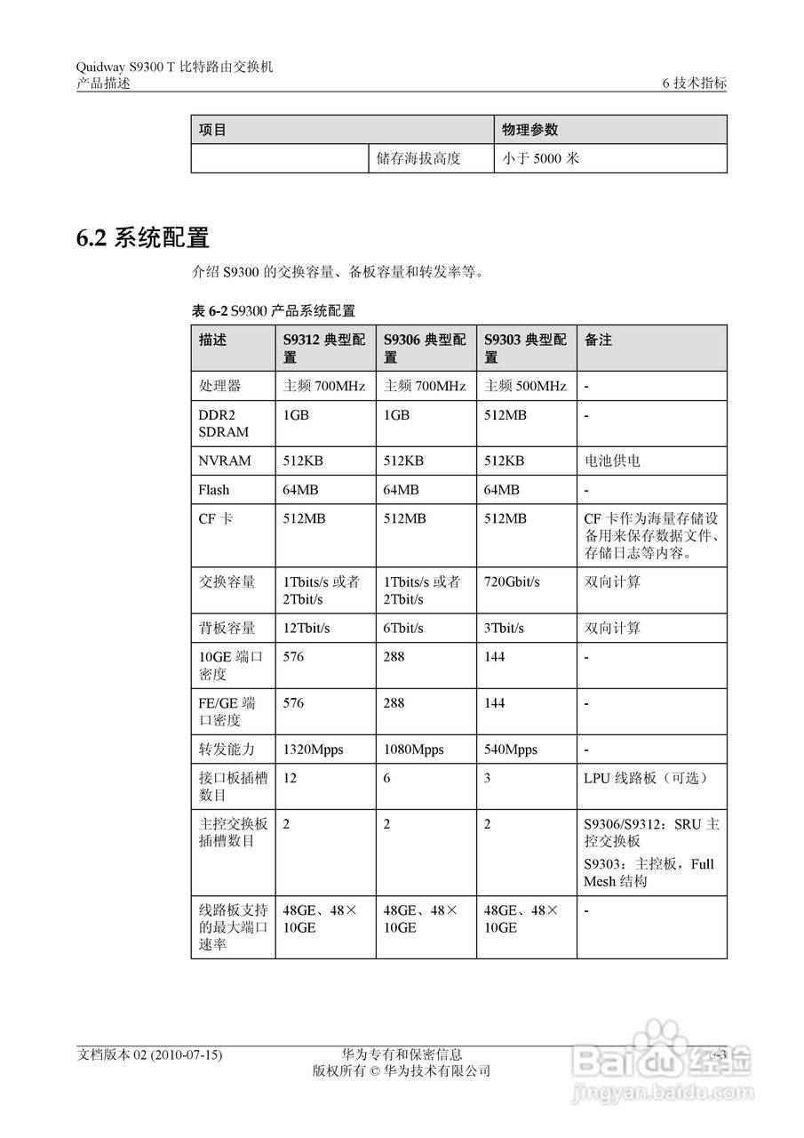 华为 Quidway S9300 T 比特路由交换机V100R003C00说:[10]