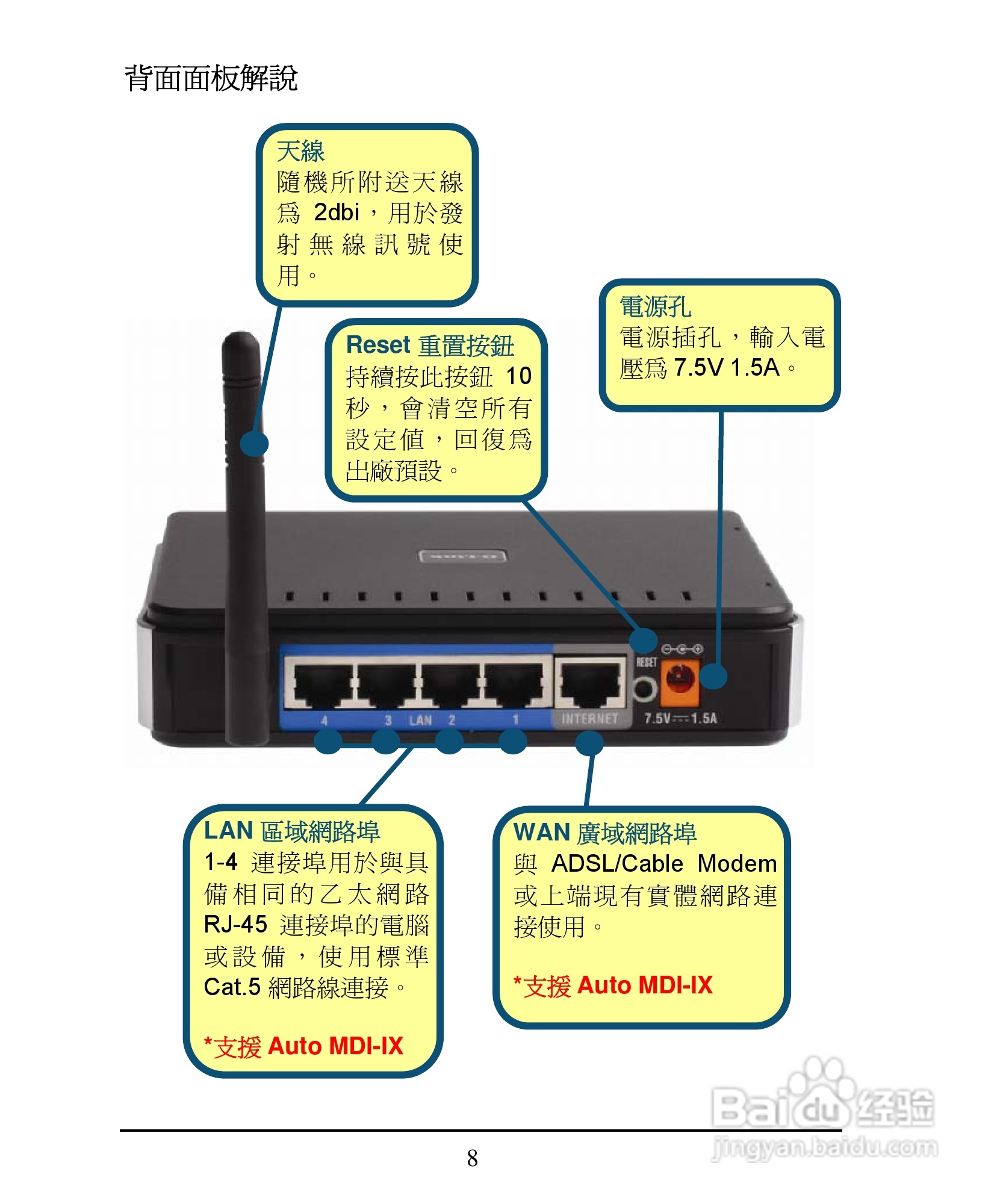 D-Link DI-624+A无线宽频由器安装说明书:[1]