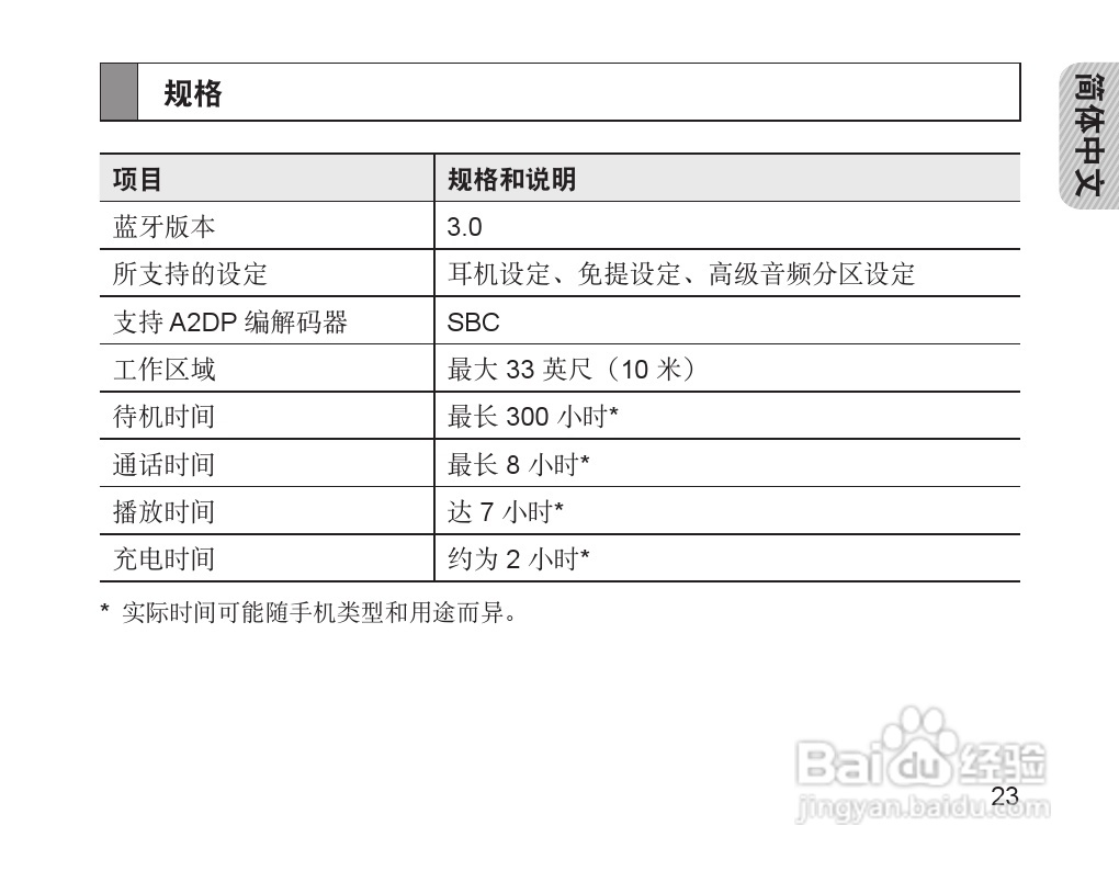 三星HM1700蓝牙耳机使用说明书:[3]