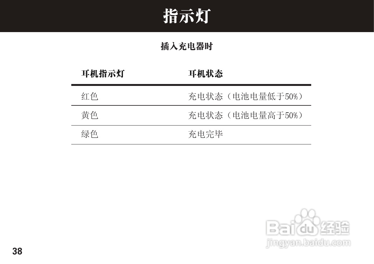 摩托罗拉H620蓝牙耳机使用说明书:[4]