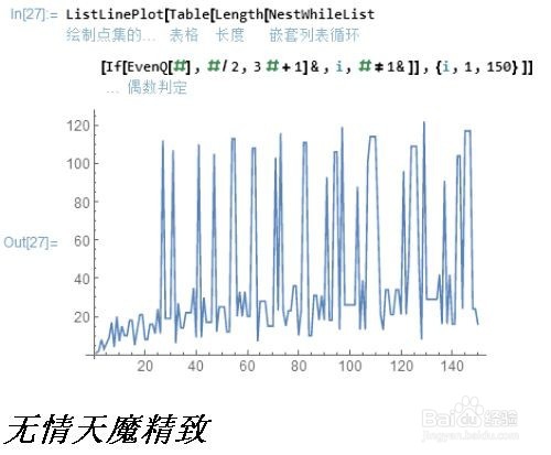 Mathematica应用——“3n+1”问题的可视化操作
