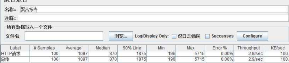 如何测试web项目吞吐量