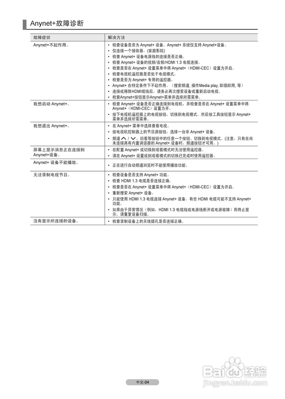 三星BN68-00SC型液晶彩电说明书:[3]