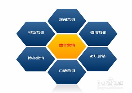 网络营销策略实施的步骤
