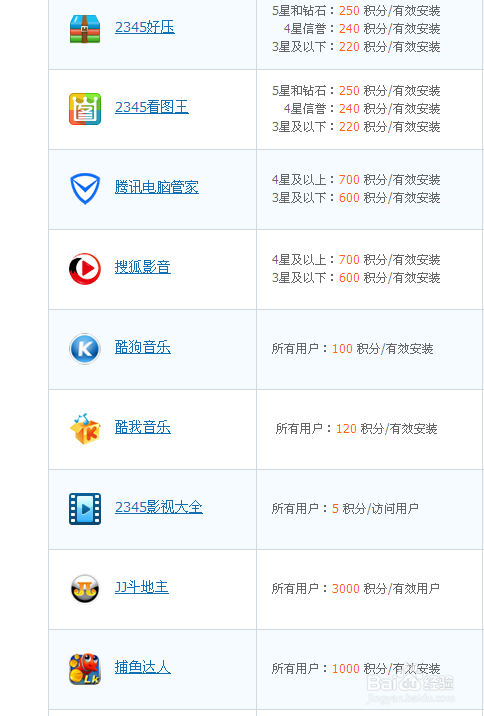 网上赚钱的项目有哪些