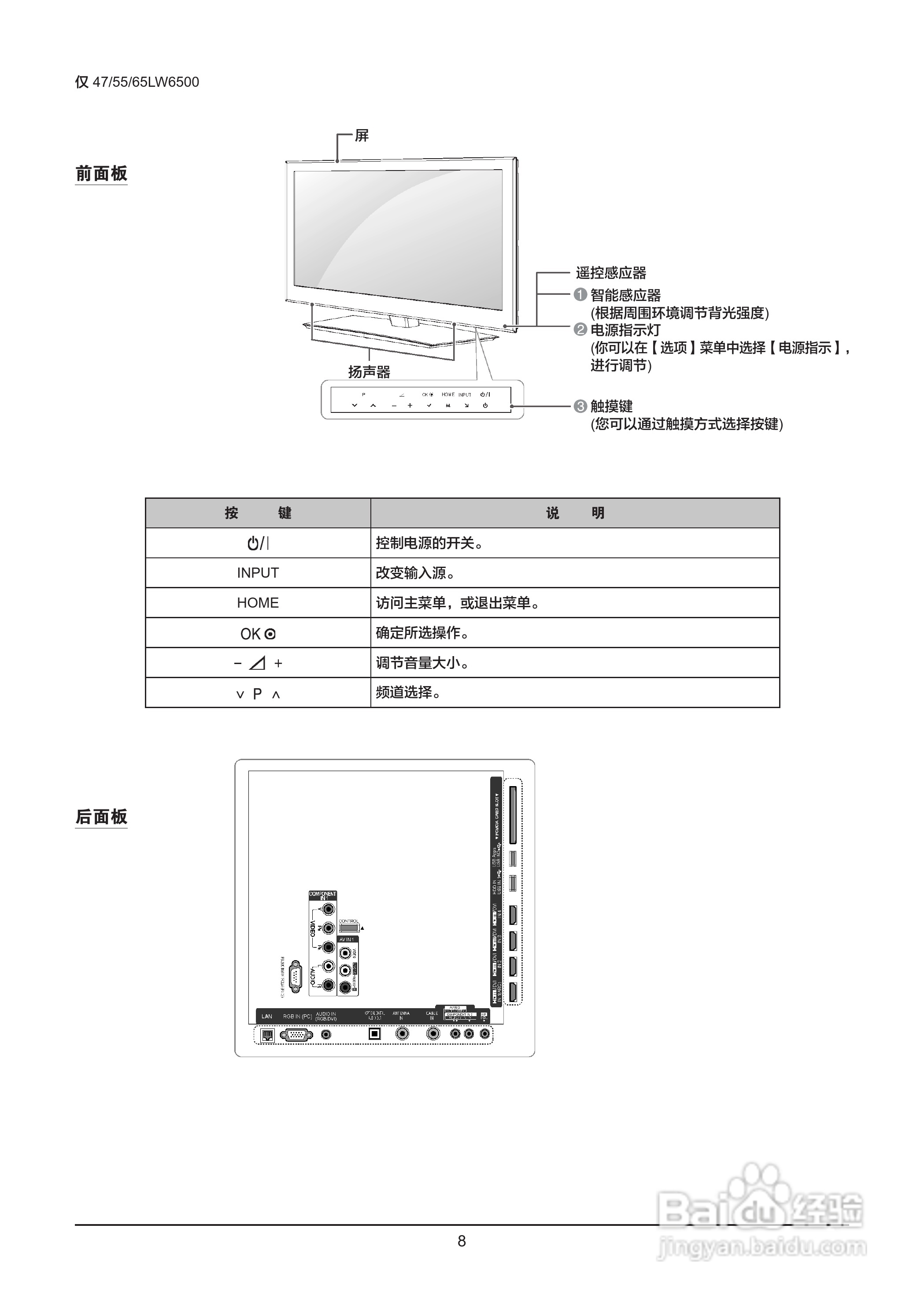 LG 55LW6500-CA液晶彩电使用说明书:[1]