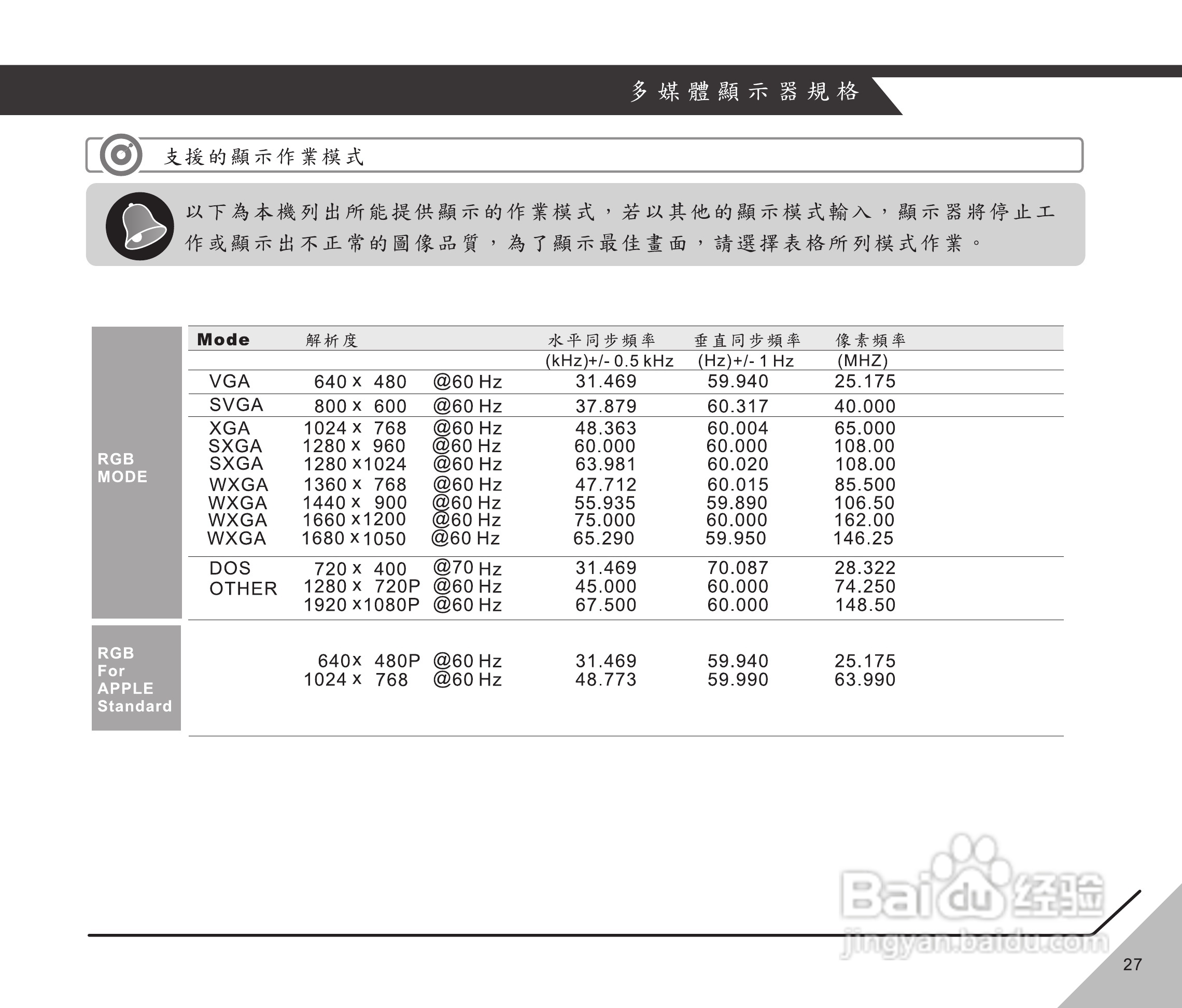 声宝LM-32/37/42V820多媒体显示器说明书:[3]