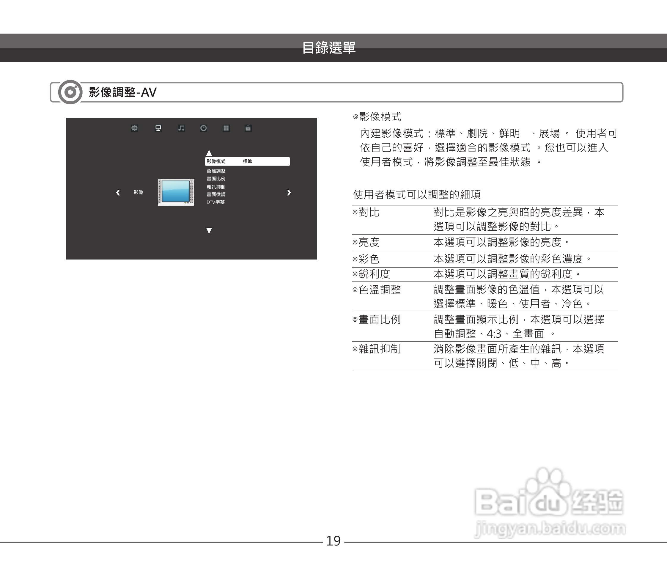 声宝EM-46VC2110D型液晶显示器说明书:[2]