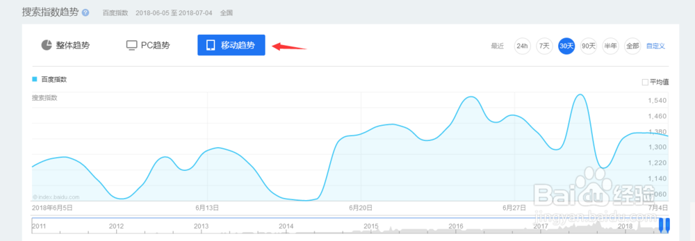 写百度经验时,如何使用百度指数