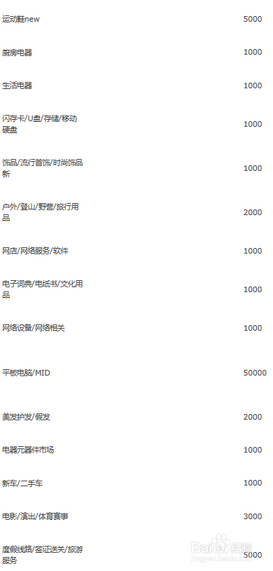 上传宝贝失败，您需要提交保证金不少于xxx元