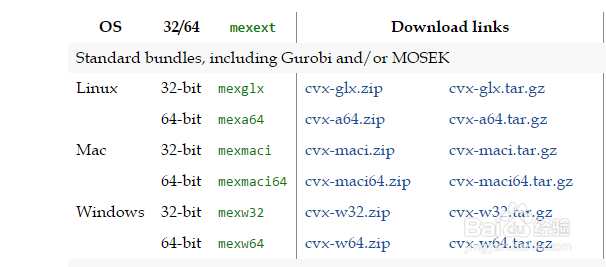 MATLAB的CVX工具包下载安装与使用